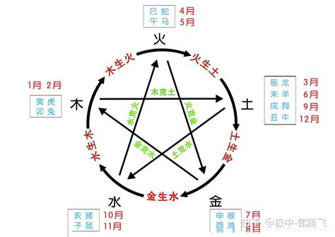 金金火|郭极中：解析五行（木、火、土、金、水）相克的理论。